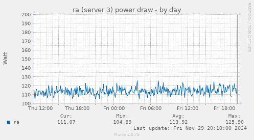 ra (server 3) power draw