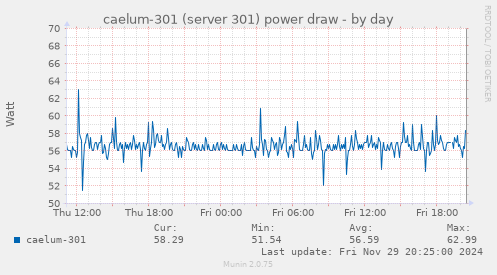 caelum-301 (server 301) power draw