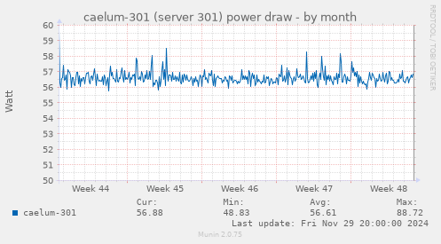 caelum-301 (server 301) power draw