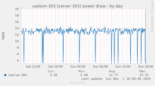 caelum-303 (server 303) power draw