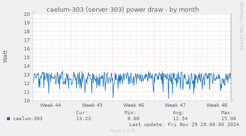 caelum-303 (server 303) power draw