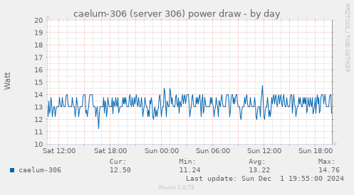 caelum-306 (server 306) power draw