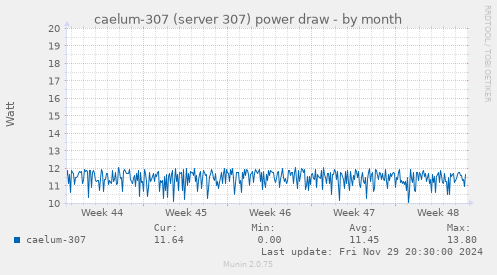 caelum-307 (server 307) power draw