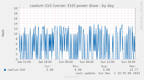 caelum-310 (server 310) power draw