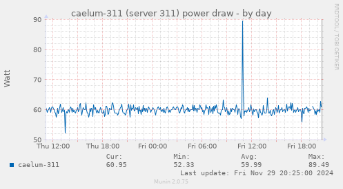 caelum-311 (server 311) power draw