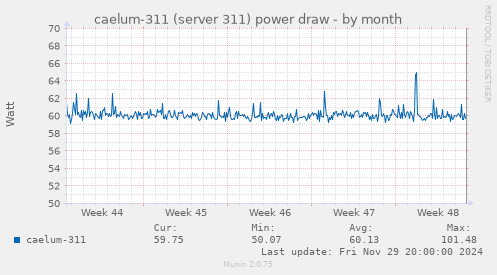 caelum-311 (server 311) power draw