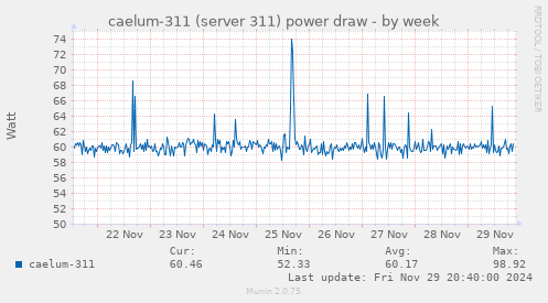 caelum-311 (server 311) power draw