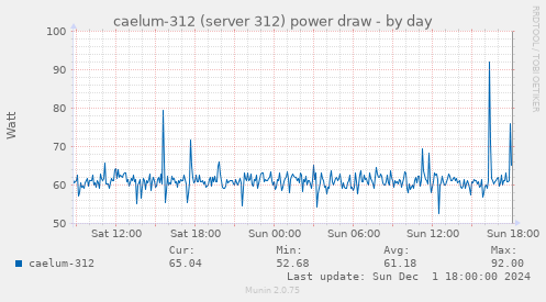 caelum-312 (server 312) power draw