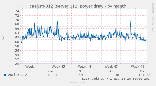 caelum-312 (server 312) power draw