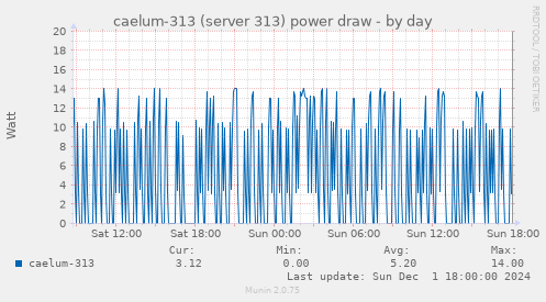 caelum-313 (server 313) power draw