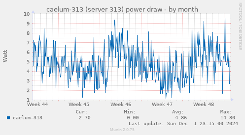 caelum-313 (server 313) power draw