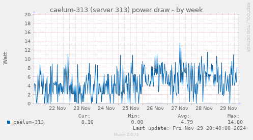 caelum-313 (server 313) power draw