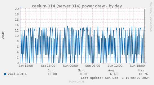 caelum-314 (server 314) power draw