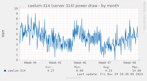 caelum-314 (server 314) power draw