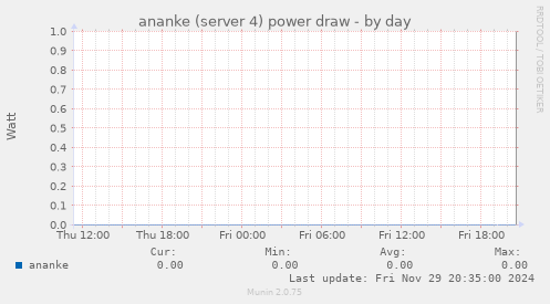 ananke (server 4) power draw