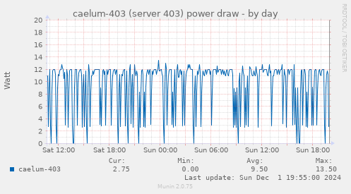 caelum-403 (server 403) power draw