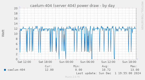 caelum-404 (server 404) power draw