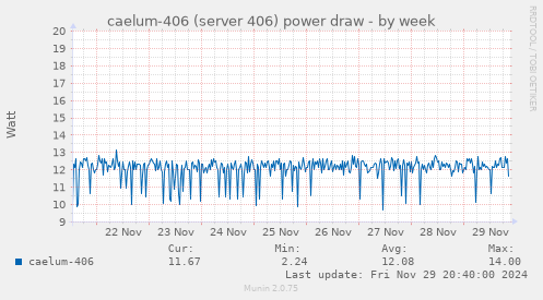 caelum-406 (server 406) power draw