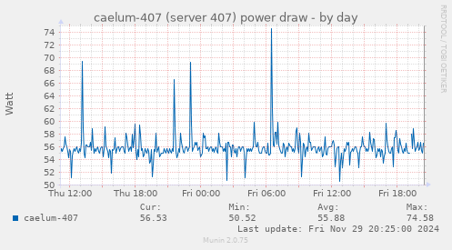 caelum-407 (server 407) power draw