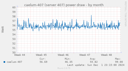 caelum-407 (server 407) power draw