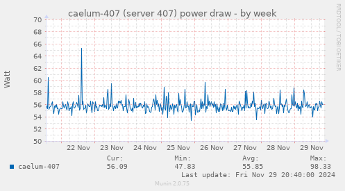 caelum-407 (server 407) power draw