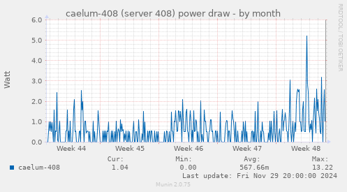 caelum-408 (server 408) power draw