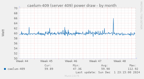 caelum-409 (server 409) power draw