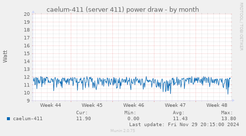 caelum-411 (server 411) power draw