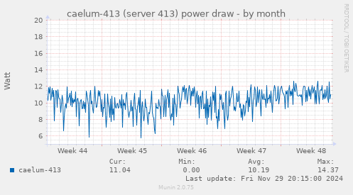 caelum-413 (server 413) power draw