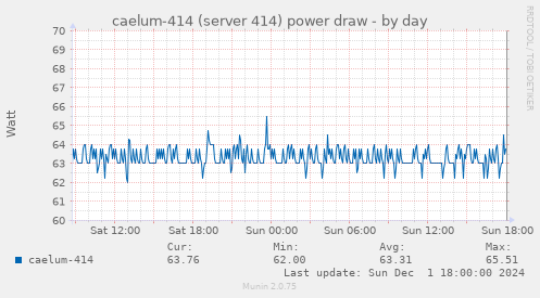 caelum-414 (server 414) power draw