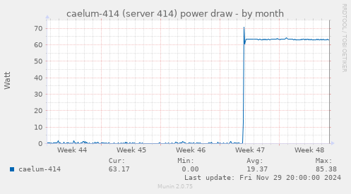 caelum-414 (server 414) power draw