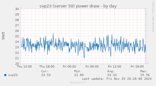 sxp23 (server 50) power draw