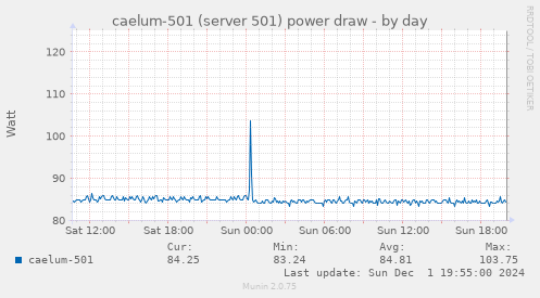 caelum-501 (server 501) power draw