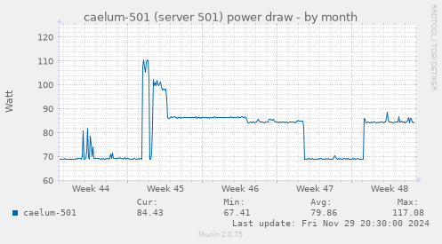 caelum-501 (server 501) power draw