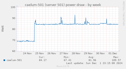 caelum-501 (server 501) power draw