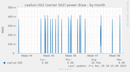 caelum-502 (server 502) power draw