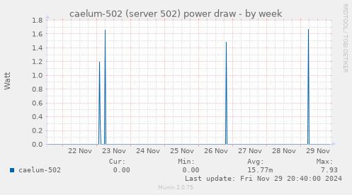 caelum-502 (server 502) power draw