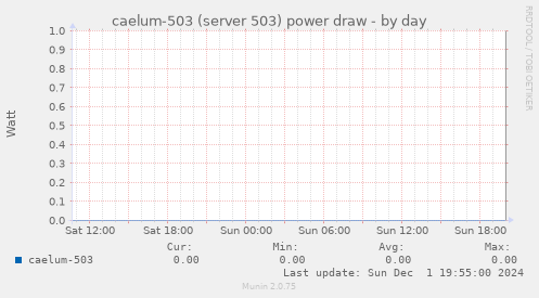 caelum-503 (server 503) power draw