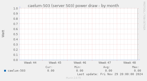 caelum-503 (server 503) power draw