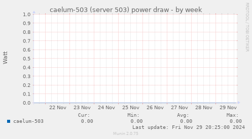 caelum-503 (server 503) power draw