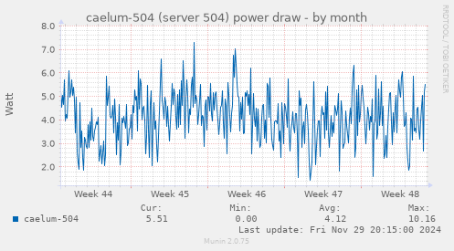 caelum-504 (server 504) power draw