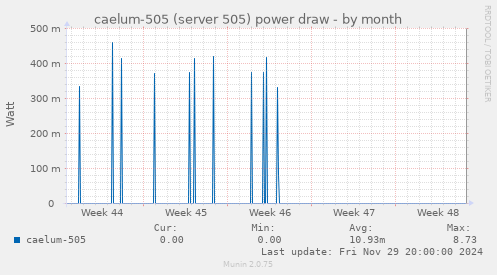 caelum-505 (server 505) power draw