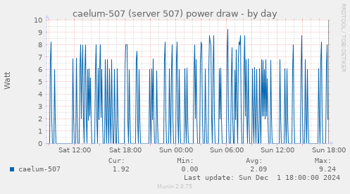 caelum-507 (server 507) power draw