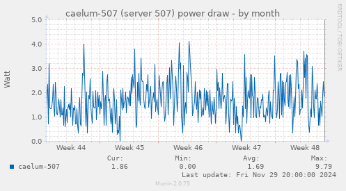 caelum-507 (server 507) power draw