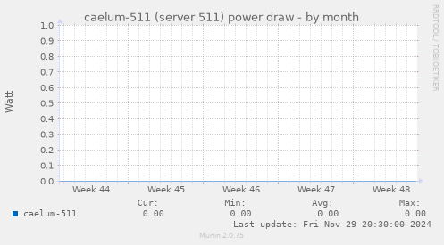 caelum-511 (server 511) power draw