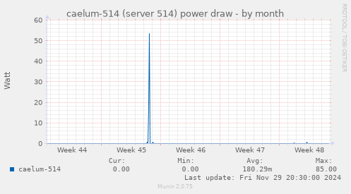 caelum-514 (server 514) power draw