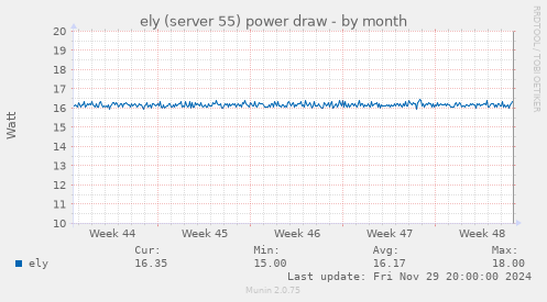 ely (server 55) power draw