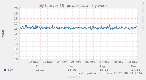 ely (server 55) power draw