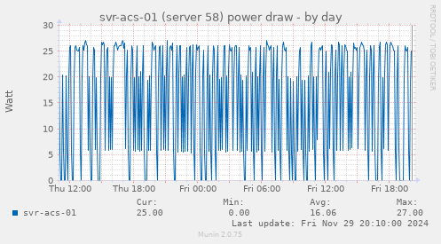 svr-acs-01 (server 58) power draw