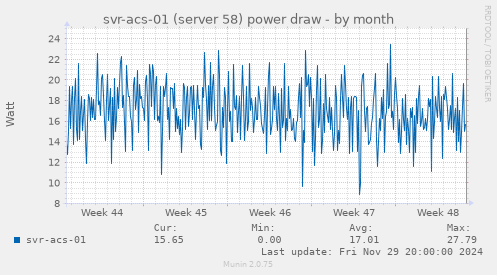 svr-acs-01 (server 58) power draw